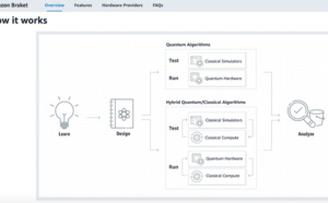 Amazon Braket : trait d’union entre les entreprises et l’informatique quantique