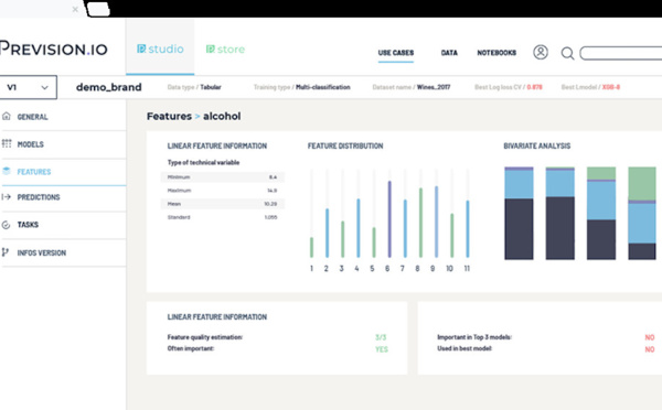 ​Prevision.io renforce sa stratégie de solutions logicielles pour l'informatique quantique